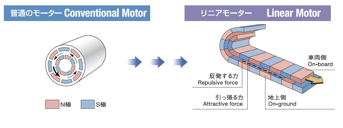 リニアの仕組み|山梨県立リニア見学センター